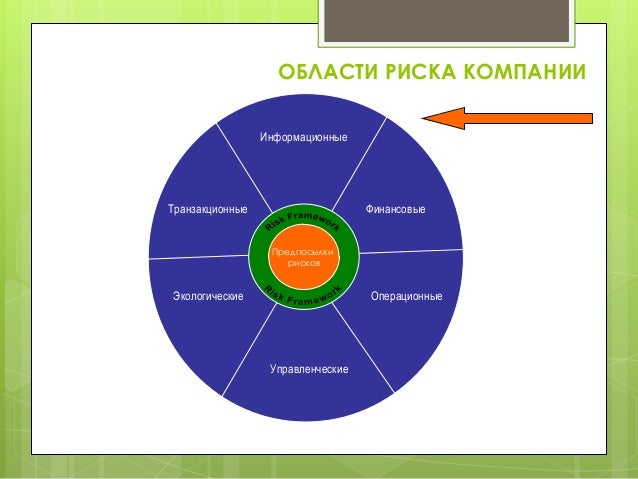 Риски связанные с it-менеджментом Риски связанные с it-менеджментом